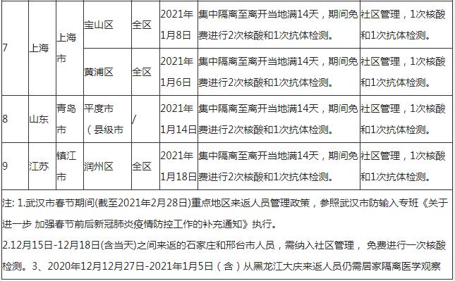 深圳到湖北咸寧需要隔離嗎 外地回咸寧隔離政策