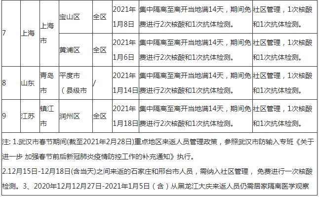 深圳到湖北恩施需要隔離嗎 外地回恩施隔離政策