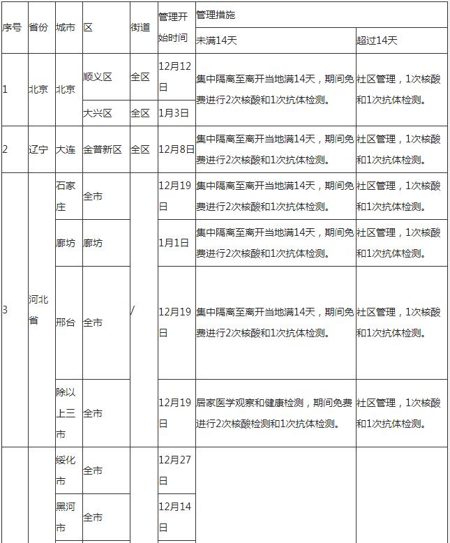 深圳到湖北潛江需要隔離嗎 外地回潛江隔離政策