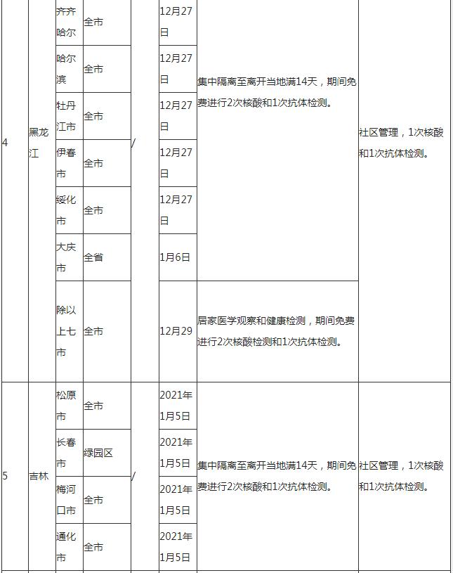 深圳到湖北潛江需要隔離嗎 外地回潛江隔離政策