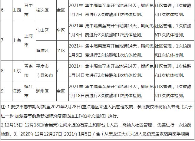 深圳到湖北潛江需要隔離嗎 外地回潛江隔離政策