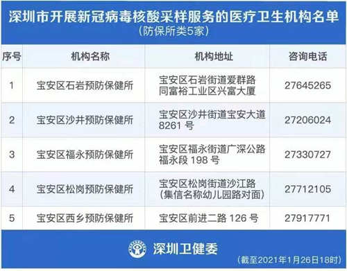 深圳最新新冠病毒核酸檢測(cè)定點(diǎn)醫(yī)院及社康名單