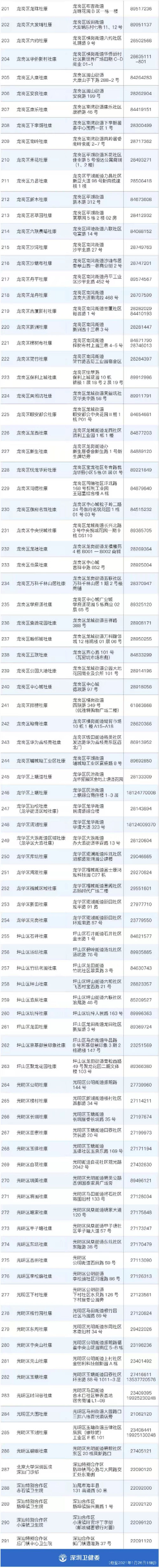 深圳最新新冠病毒核酸檢測(cè)定點(diǎn)醫(yī)院及社康名單