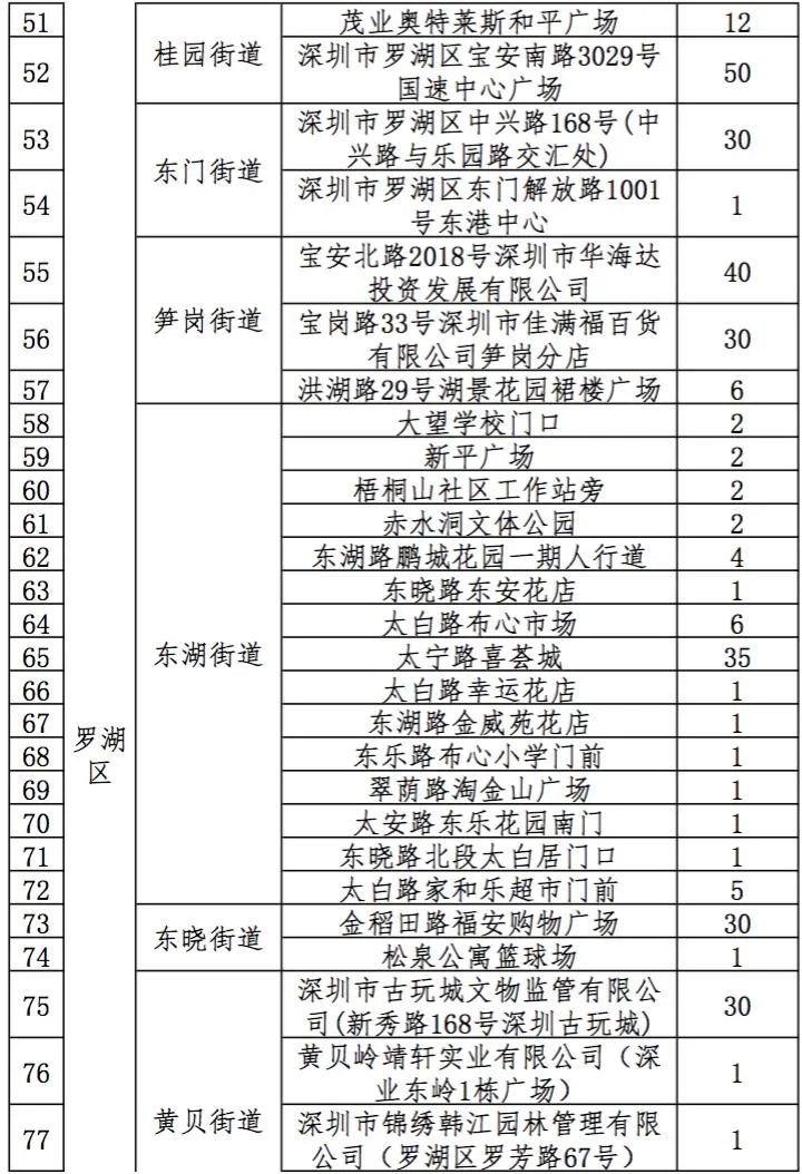 2021深圳迎春臨時購花點盤點大全 趕緊get起來