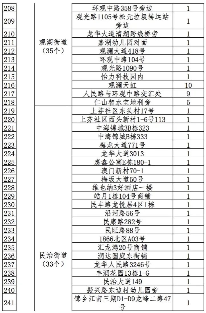 2021深圳迎春臨時購花點盤點大全 趕緊get起來