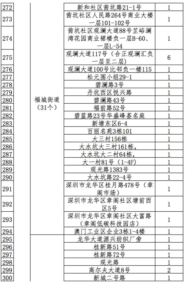 2021深圳迎春臨時購花點盤點大全 趕緊get起來