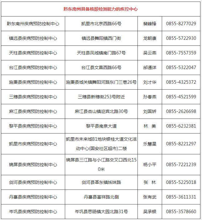 深圳到貴州黔東南需要隔離嗎 黔東南隔離政策