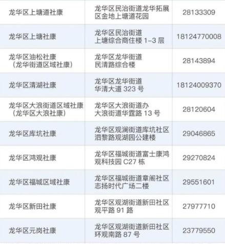 深圳哪些醫(yī)院和社康周末可以做核酸檢測(cè)