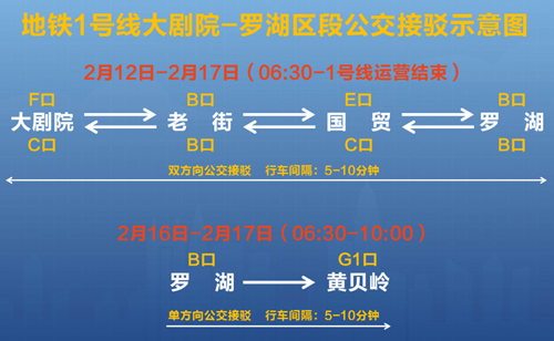 2021春節(jié)期間深圳地鐵羅湖站因施工暫停運營