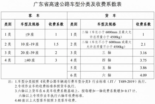 2021春節(jié)高速免費(fèi)政策!2021春節(jié)高速免費(fèi)時(shí)間