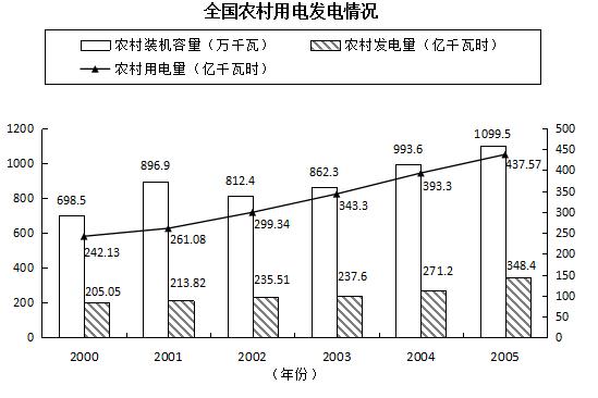 廣東省2021年考試錄用公務員公共科目考試題型