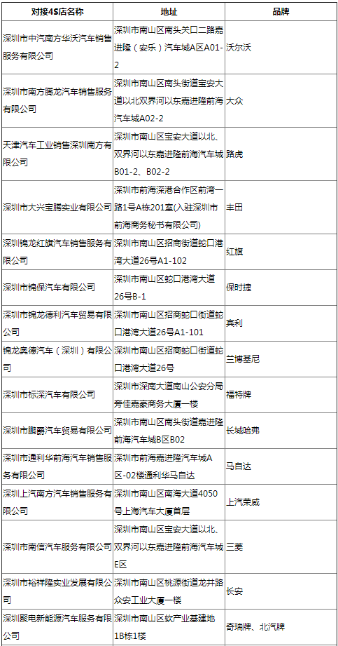 速看 2021深圳市南山區(qū)車牌代辦網(wǎng)店匯總