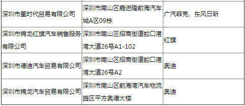 速看 2021深圳市南山區(qū)車牌代辦網(wǎng)店匯總