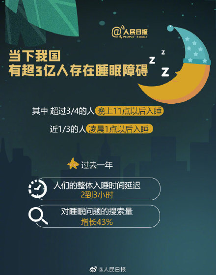 長期熬夜有什么危害 睡眠障礙怎么調(diào)節(jié)