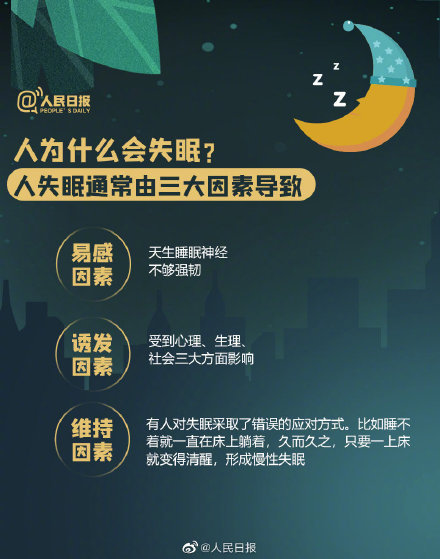 長期熬夜有什么危害 睡眠障礙怎么調(diào)節(jié)