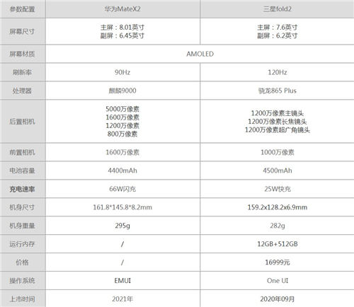 華為 MateX2和三星 fold2哪個(gè)值得買 哪個(gè)好