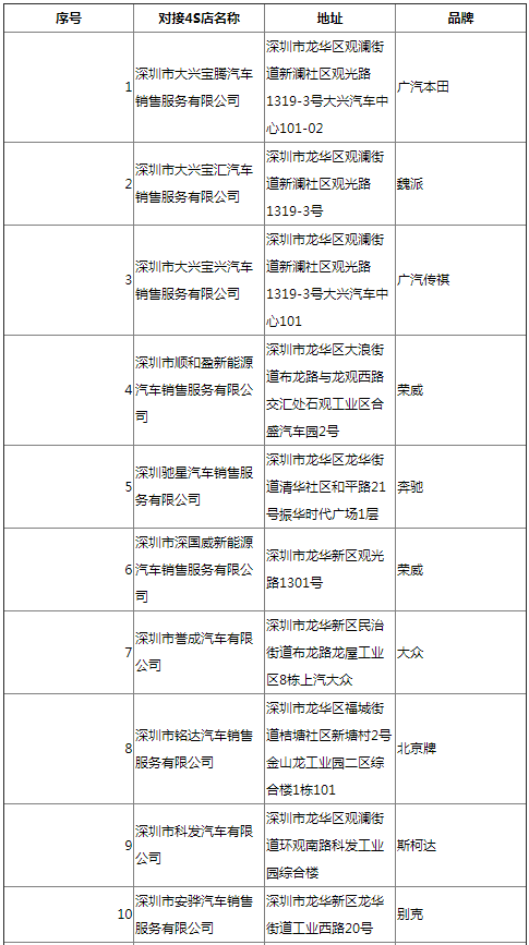 速看 2021深圳市龍華區(qū)車牌代辦網(wǎng)店匯總