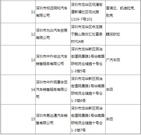 速看 2021深圳市龍華區(qū)車牌代辦網(wǎng)店匯總