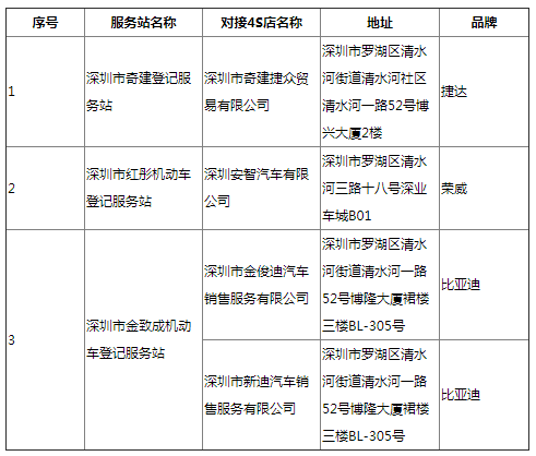 2021深圳市羅湖區(qū)車牌代辦網(wǎng)店有哪些