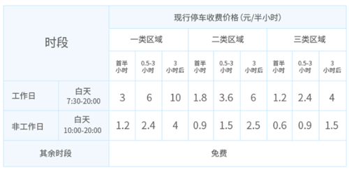 最新安排!2021春節(jié)期間深圳宜停車收費(fèi)標(biāo)準(zhǔn)