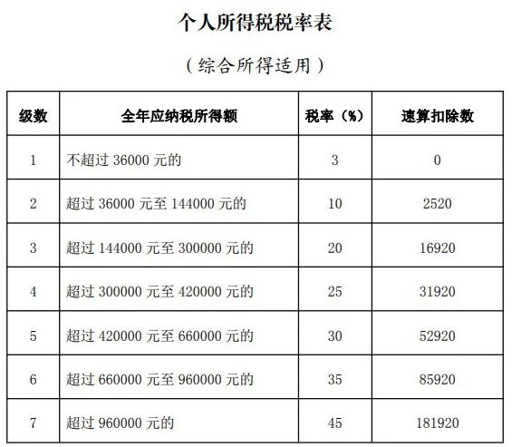 2020年度的個(gè)稅綜合所得下月開始“多退少補(bǔ)”