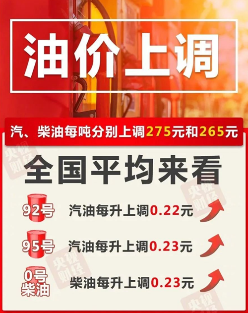 2021年2月油價(jià)最新調(diào)整油價(jià)表!廣東最新油價(jià)