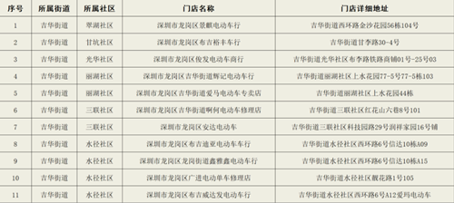 2021深圳龍崗吉華街道帶標(biāo)識電單車銷售點有哪些?