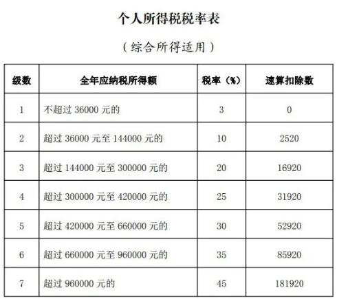 2021年最新個(gè)人所得稅匯算清繳最新計(jì)算公式