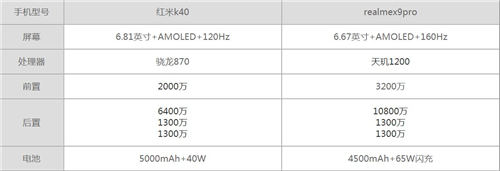 realmex9pro與紅米k40哪個性能好 哪個值得買