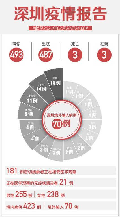 深圳新增1例無癥狀感染者 新冠疫苗又有最新進(jìn)展