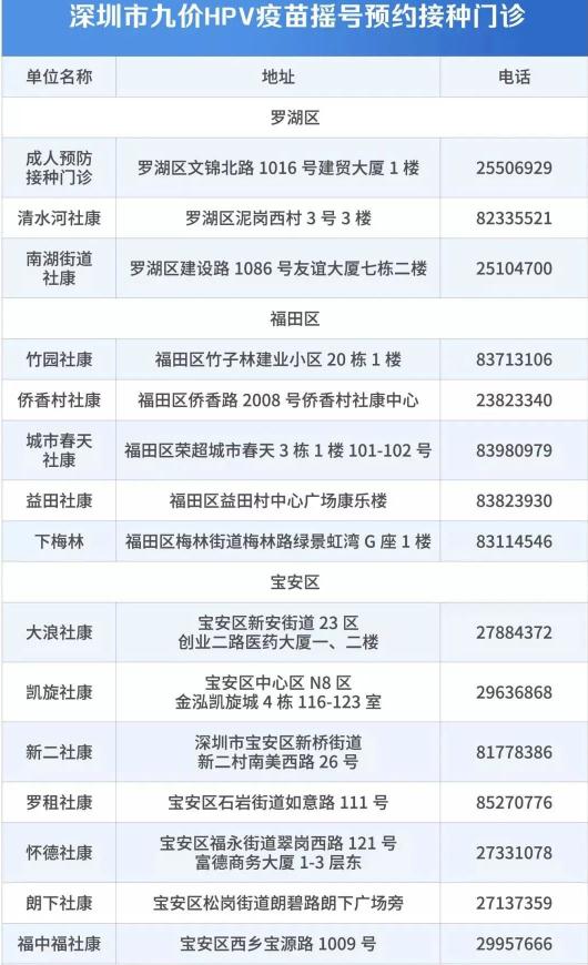 2月深圳九價(jià)hpv疫苗暫不搖號