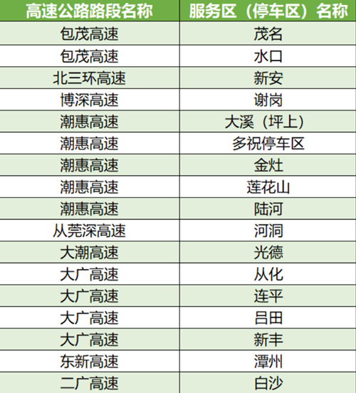 2021廣東高速路哪些服務(wù)區(qū)有充電站 詳細匯總