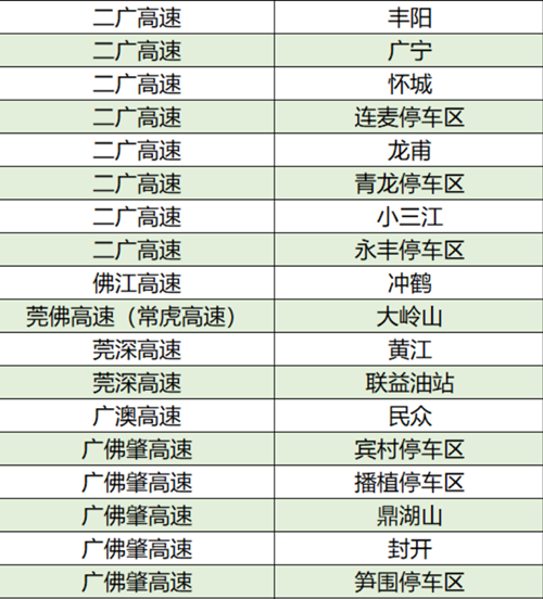 2021廣東高速路哪些服務(wù)區(qū)有充電站 詳細匯總