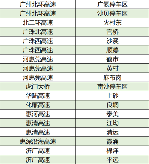 2021廣東高速路哪些服務(wù)區(qū)有充電站 詳細匯總