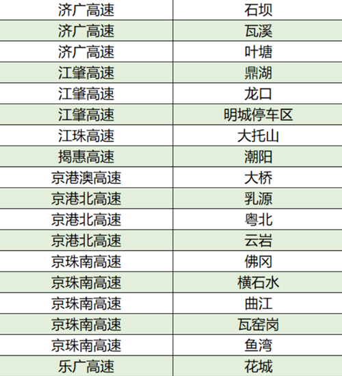 2021廣東高速路哪些服務(wù)區(qū)有充電站 詳細匯總