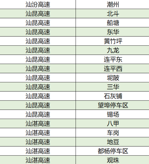 2021廣東高速路哪些服務(wù)區(qū)有充電站 詳細匯總