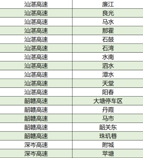 2021廣東高速路哪些服務(wù)區(qū)有充電站 詳細匯總