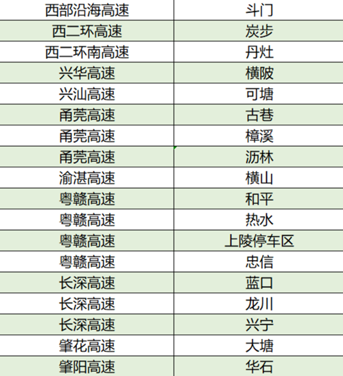 2021廣東高速路哪些服務(wù)區(qū)有充電站 詳細匯總