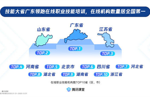 廣東在線(xiàn)培訓(xùn)機(jī)構(gòu)數(shù)量全國(guó)第一