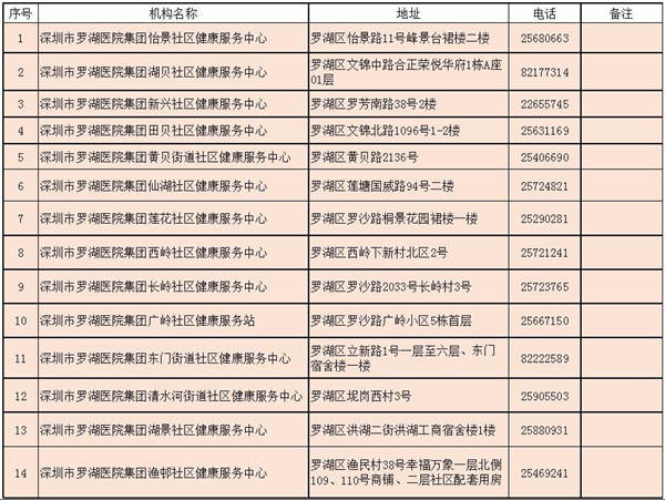 2021深圳羅湖免費兩癌篩查開啟預(yù)約