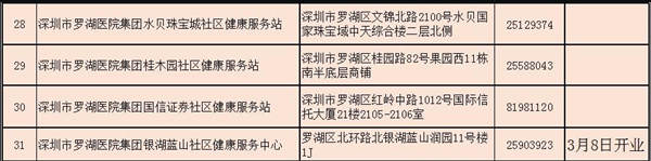 2021深圳羅湖免費兩癌篩查開啟預(yù)約