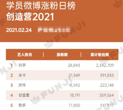 2021創(chuàng)造營(yíng)4有幾對(duì)cp 創(chuàng)4C位究竟是誰(shuí)