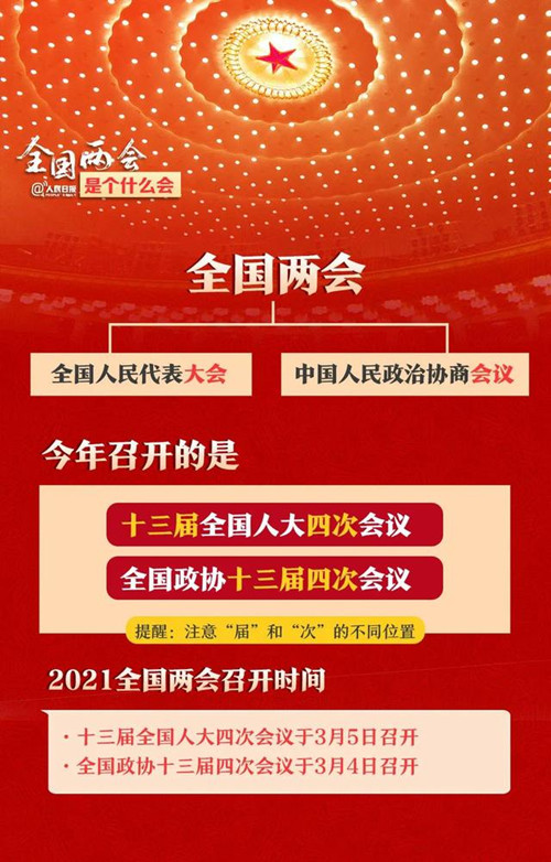 2021全國兩會看點(diǎn)!2021全國兩會內(nèi)容是什么?