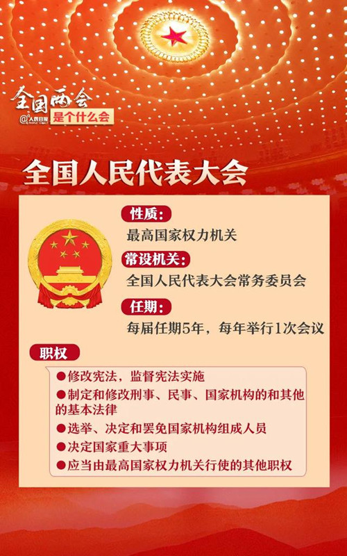 2021全國兩會看點(diǎn)!2021全國兩會內(nèi)容是什么?