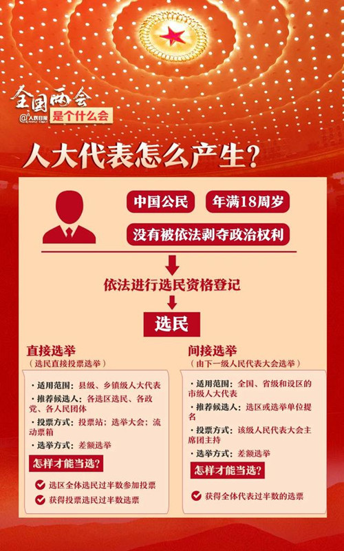 2021全國兩會看點(diǎn)!2021全國兩會內(nèi)容是什么?