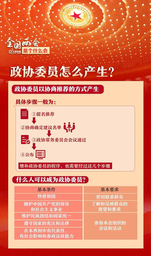 2021全國兩會看點(diǎn)!2021全國兩會內(nèi)容是什么?