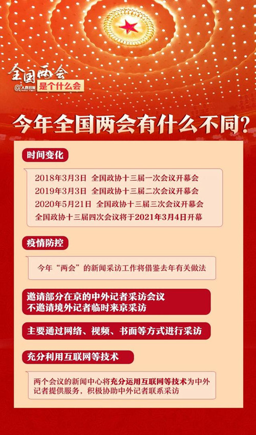 2021全國兩會看點(diǎn)!2021全國兩會內(nèi)容是什么?