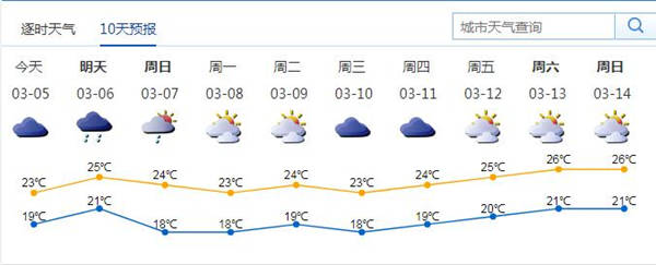 深圳未來(lái)兩天伴雷暴+局地強(qiáng)降水 還有冷空氣