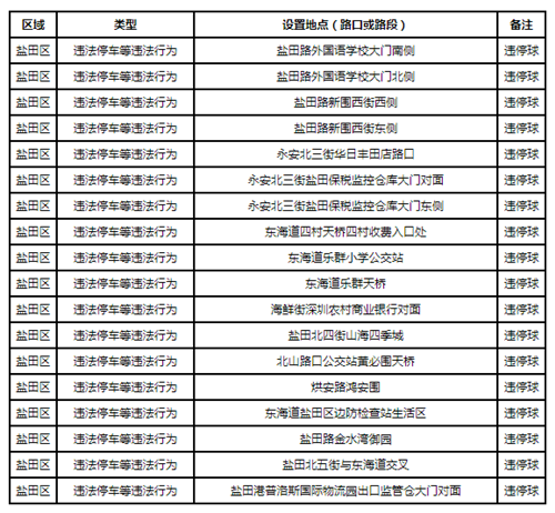 2021鹽田區(qū)新增電子監(jiān)控設(shè)備具體路段詳情通知