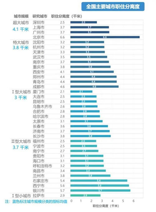 你每天上班要花多長時間 深圳平均通勤時間出爐